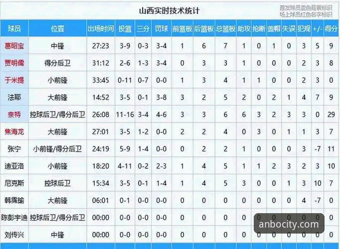 安博网址入口 山西险胜青岛晋级八强最新动态,安博体育官网深度解析季后赛逆转剧本